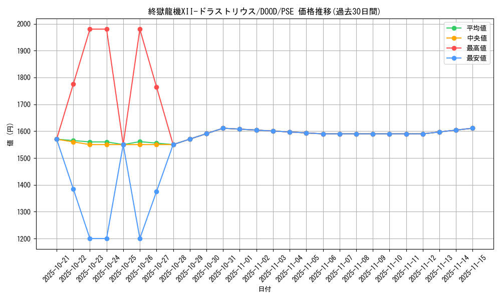 card_83_series_62_rarity_8_graph