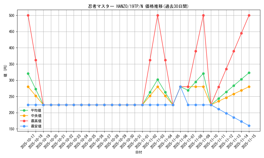 card_8446_series_12456_rarity_1_graph
