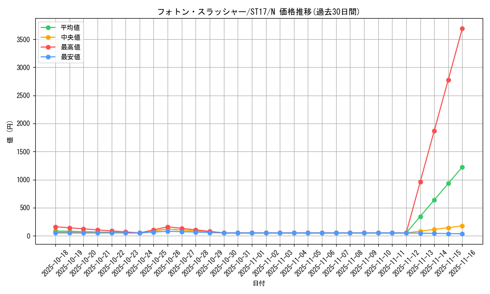 card_8453_series_12185_rarity_1_graph