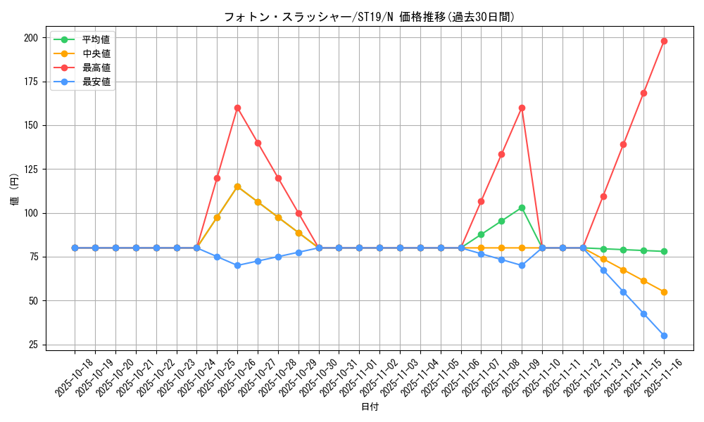 card_8453_series_9071_rarity_1_graph