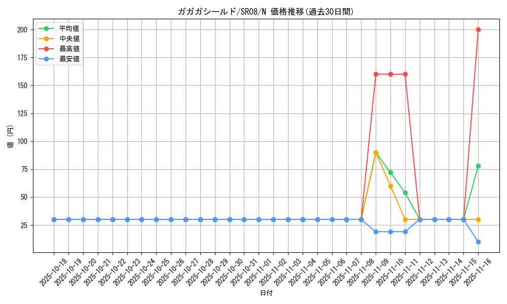 card_8469_series_9092_rarity_1_graph