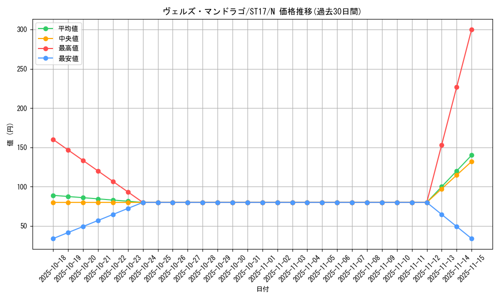 card_8482_series_12185_rarity_1_graph