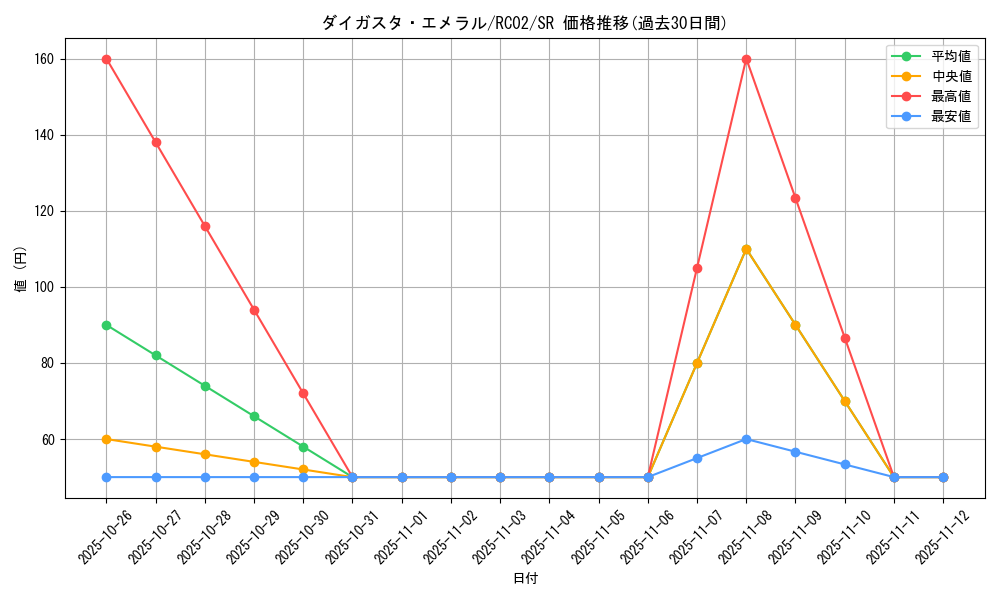 card_8498_series_10878_rarity_3_graph