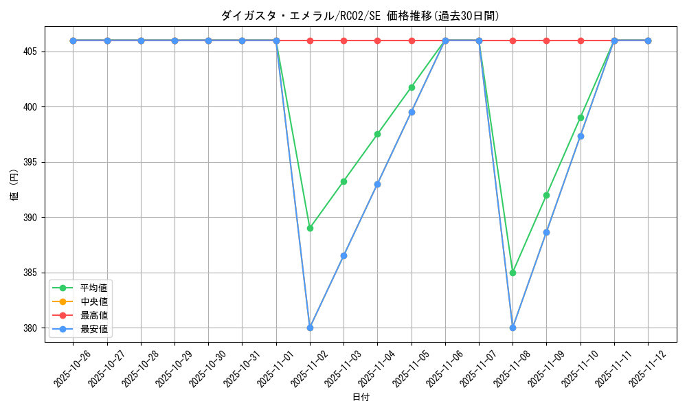 card_8498_series_10878_rarity_5_graph