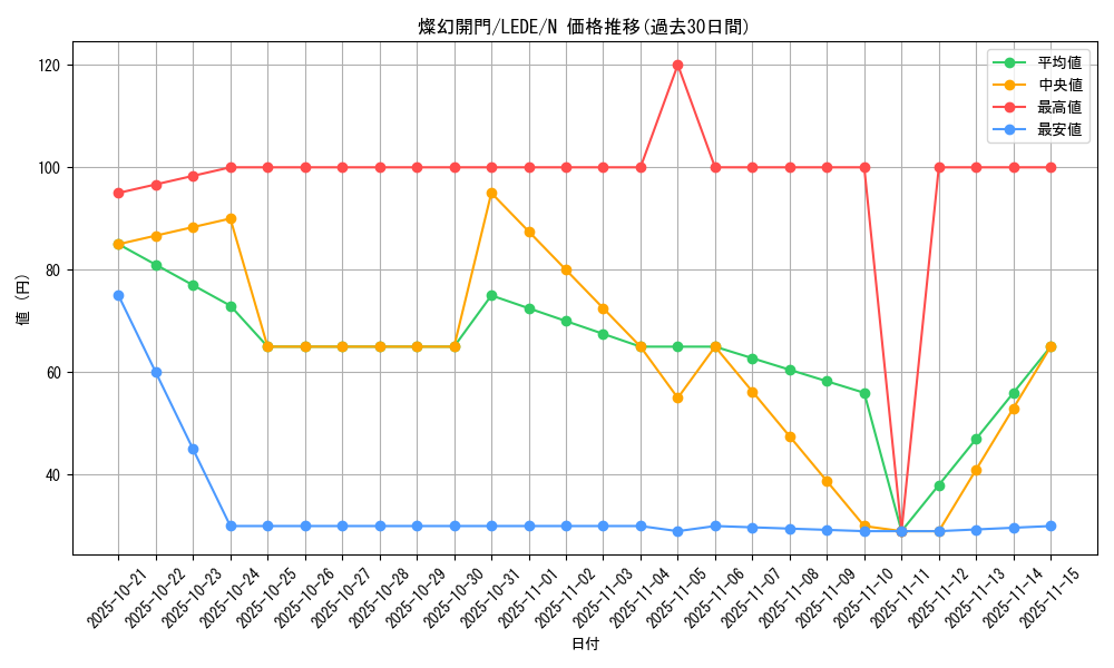 card_849_series_1581_rarity_1_graph