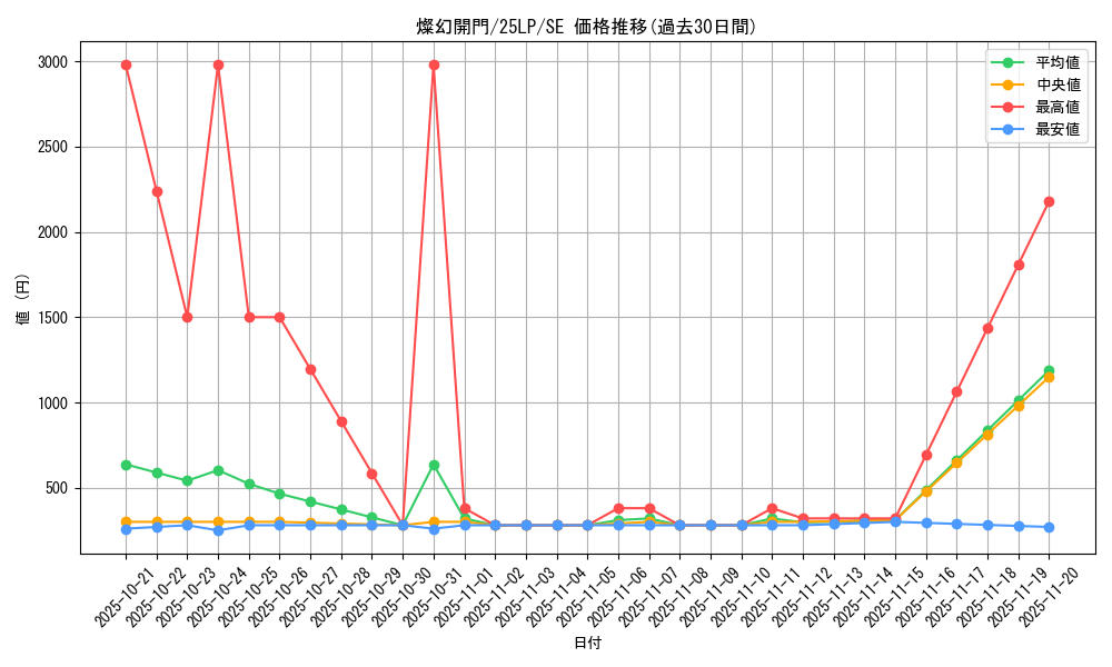 card_849_series_38573_rarity_5_graph