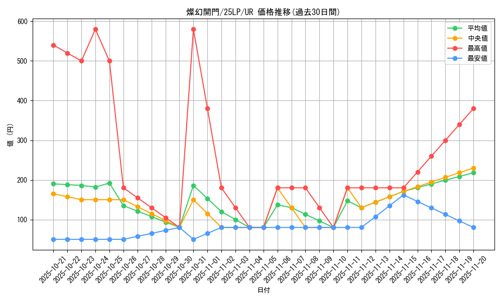 card_849_series_38573_rarity_7_graph