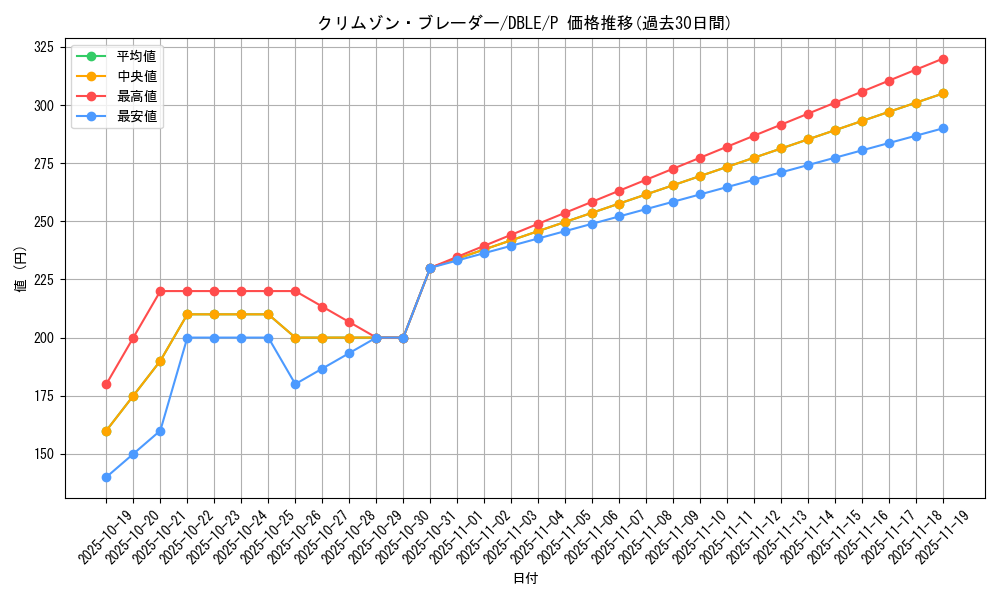 card_8505_series_12609_rarity_2_graph