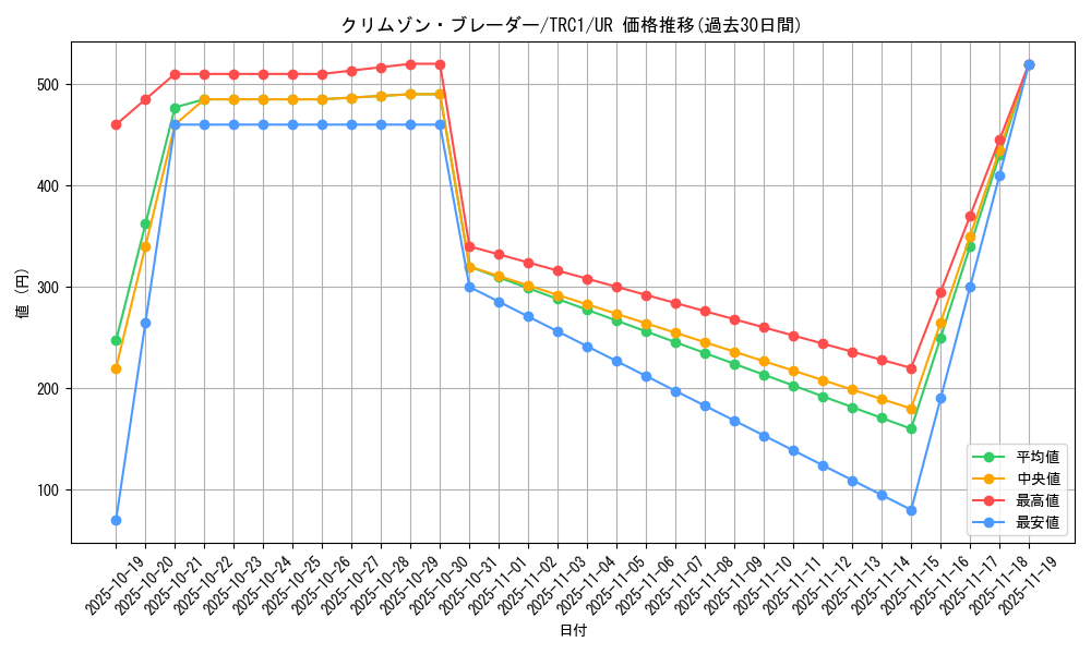 card_8505_series_16616_rarity_7_graph