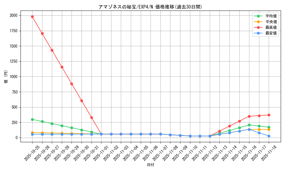 card_8512_series_19477_rarity_1_graph