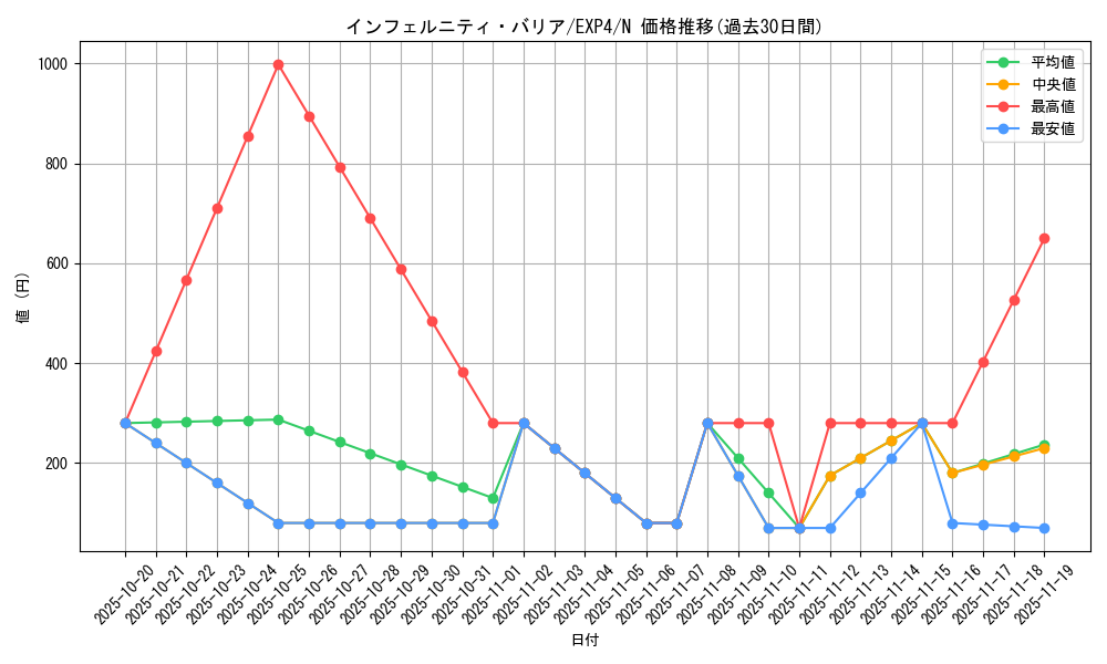 card_8513_series_19477_rarity_1_graph