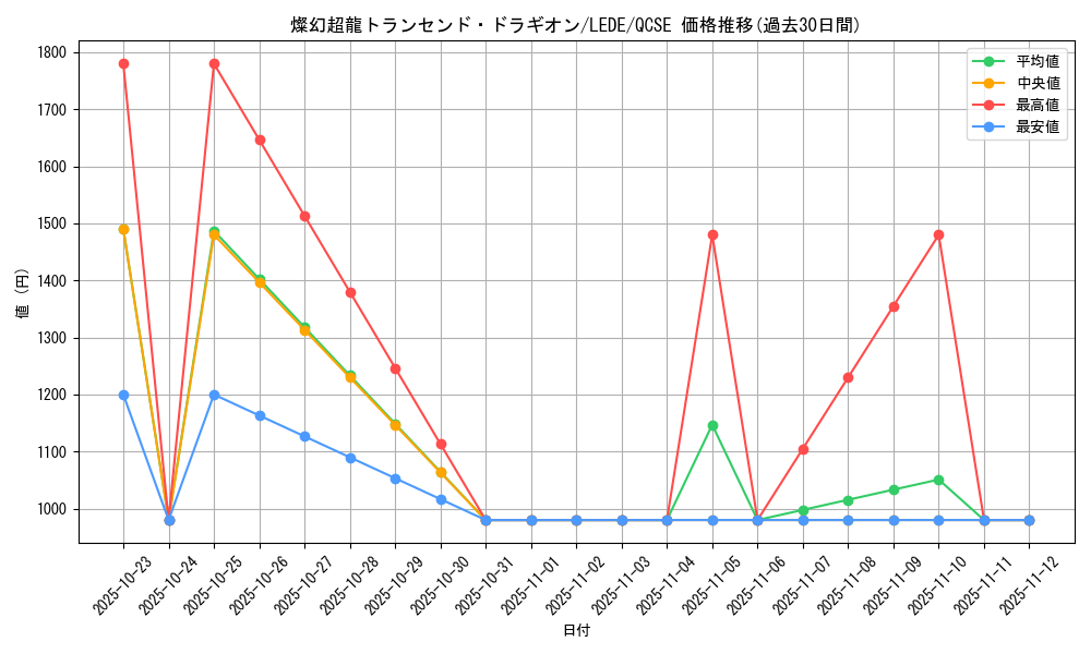 card_851_series_1581_rarity_408_graph