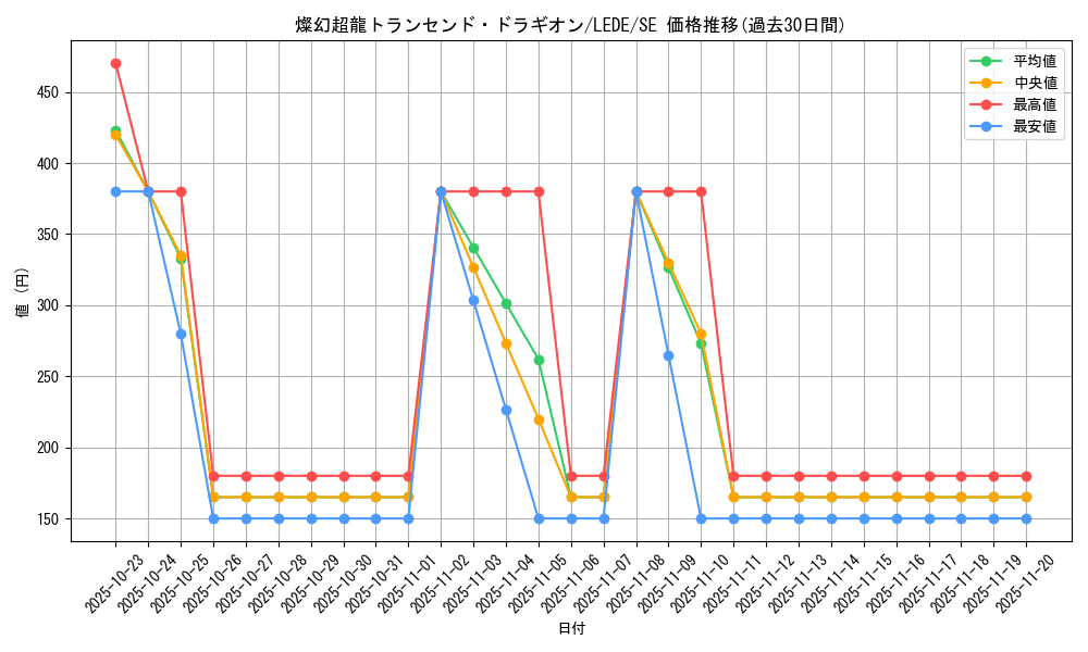 card_851_series_1581_rarity_5_graph