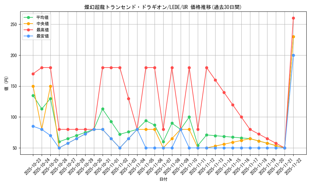 card_851_series_1581_rarity_7_graph