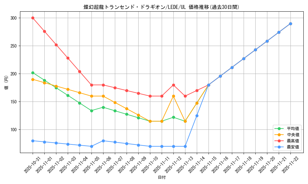card_851_series_1581_rarity_77_graph