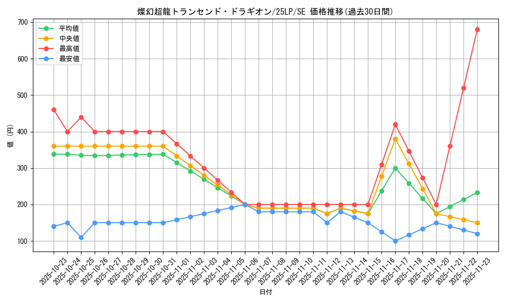 card_851_series_38573_rarity_5_graph