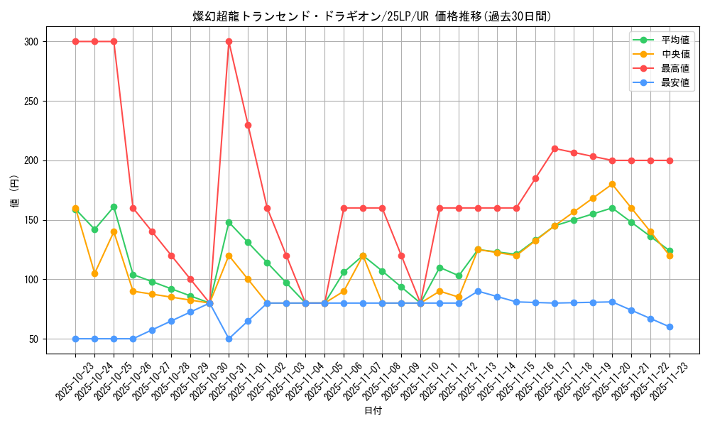 card_851_series_38573_rarity_7_graph