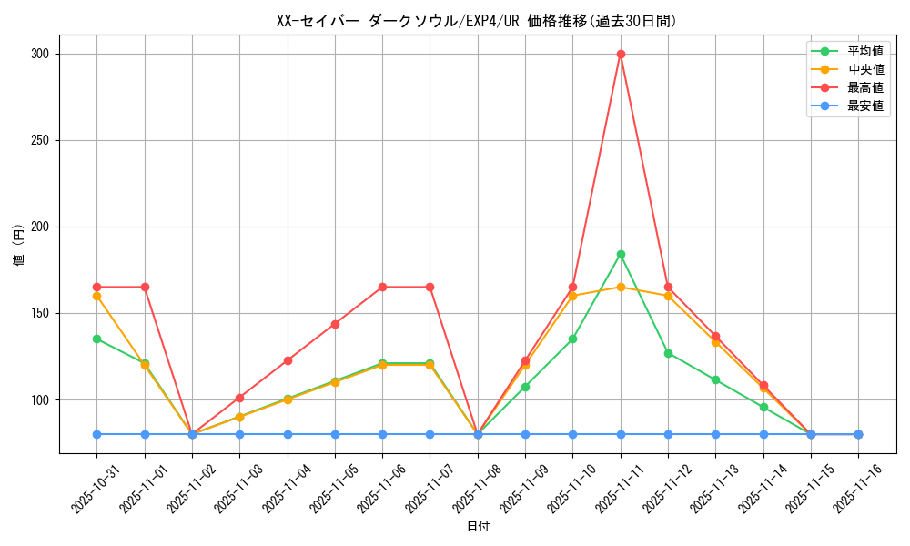 card_8536_series_19477_rarity_7_graph