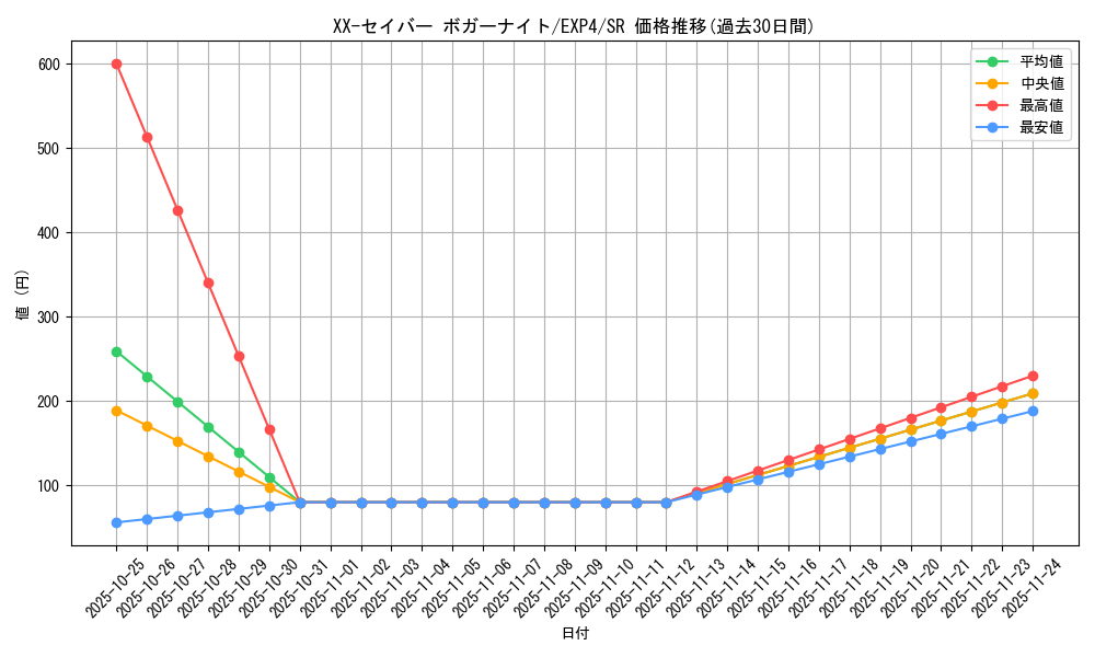 card_8537_series_19477_rarity_3_graph