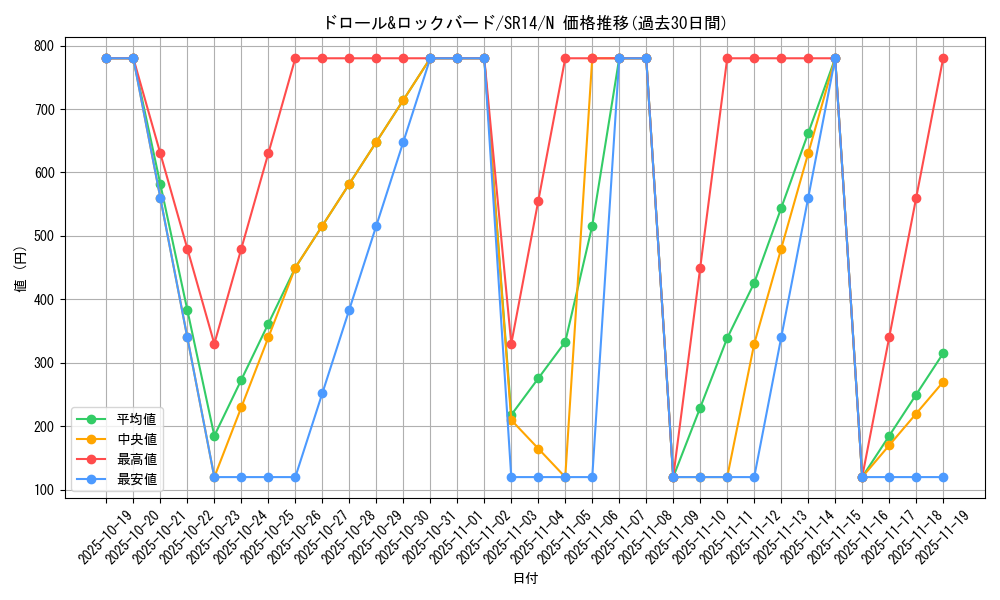 card_8540_series_2248_rarity_1_graph