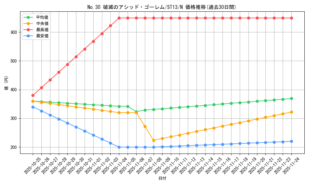 card_8552_series_17849_rarity_1_graph