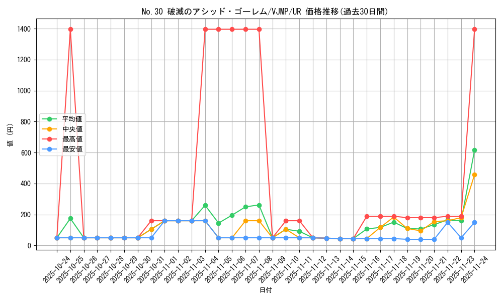 card_8552_series_19579_rarity_7_graph