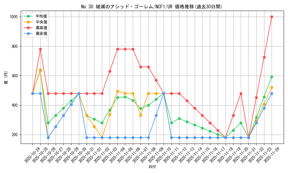 card_8552_series_7049_rarity_7_graph