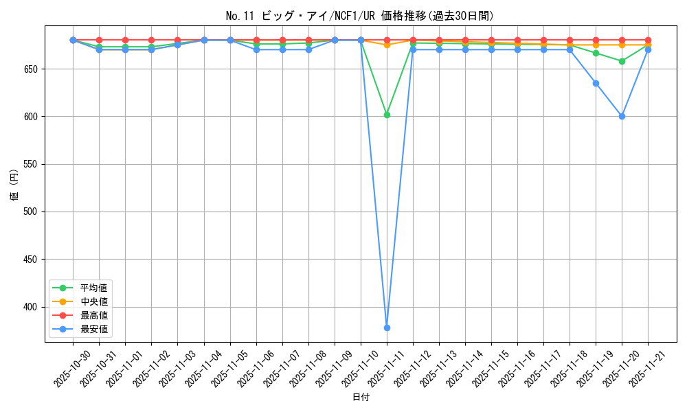 card_8553_series_7049_rarity_7_graph