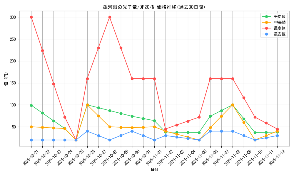 card_8575_series_10338_rarity_1_graph