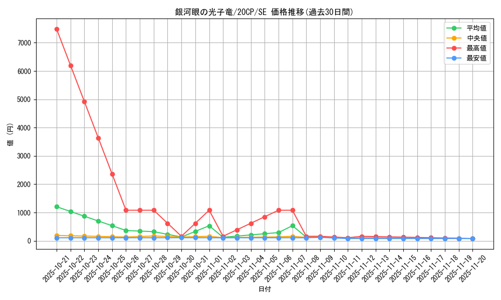 card_8575_series_10798_rarity_5_graph