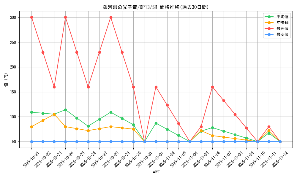 card_8575_series_18405_rarity_3_graph