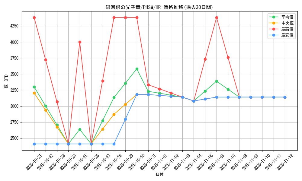 card_8575_series_19591_rarity_407_graph