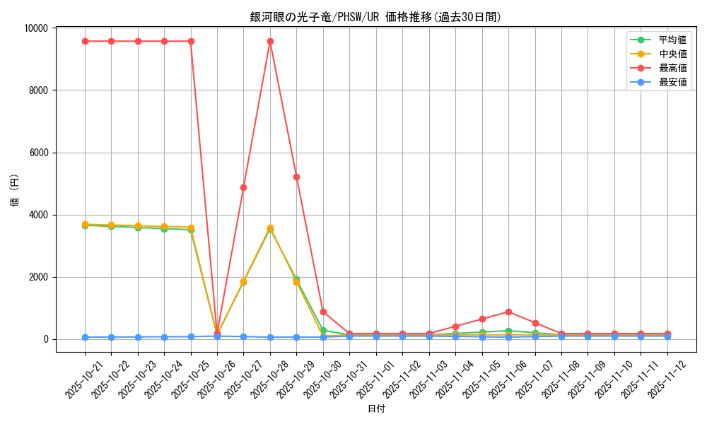 card_8575_series_19591_rarity_7_graph