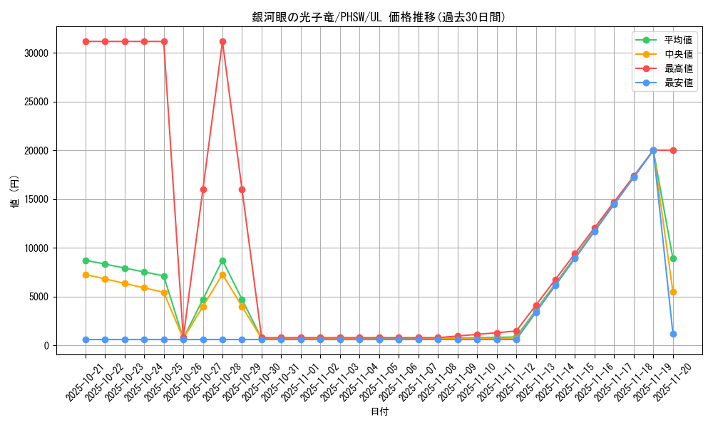 card_8575_series_19591_rarity_77_graph