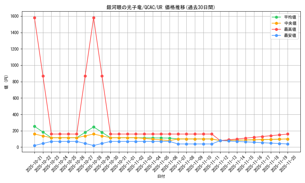 card_8575_series_2361_rarity_7_graph