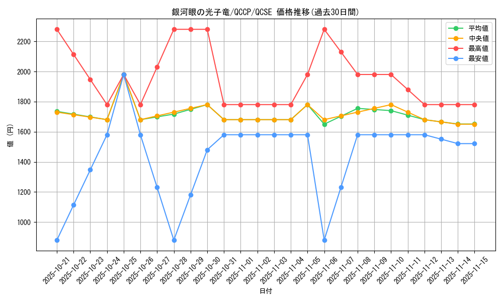 card_8575_series_2528_rarity_408_graph