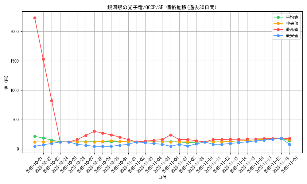 card_8575_series_2528_rarity_5_graph