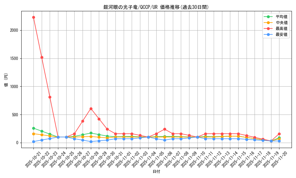 card_8575_series_2528_rarity_7_graph