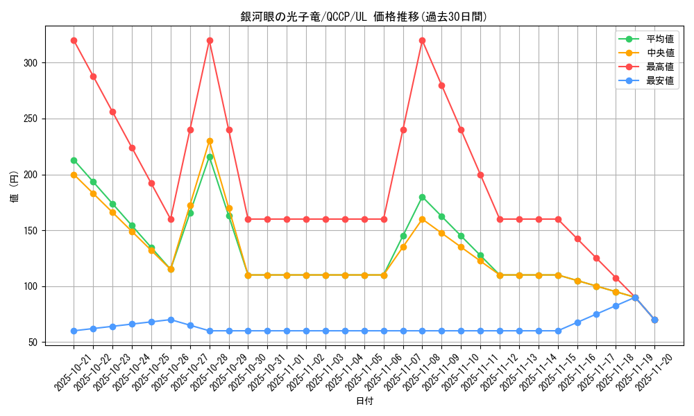 card_8575_series_2528_rarity_77_graph