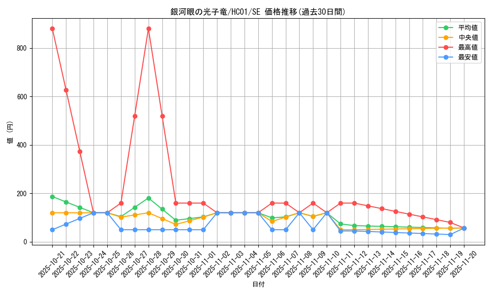 card_8575_series_4322_rarity_5_graph