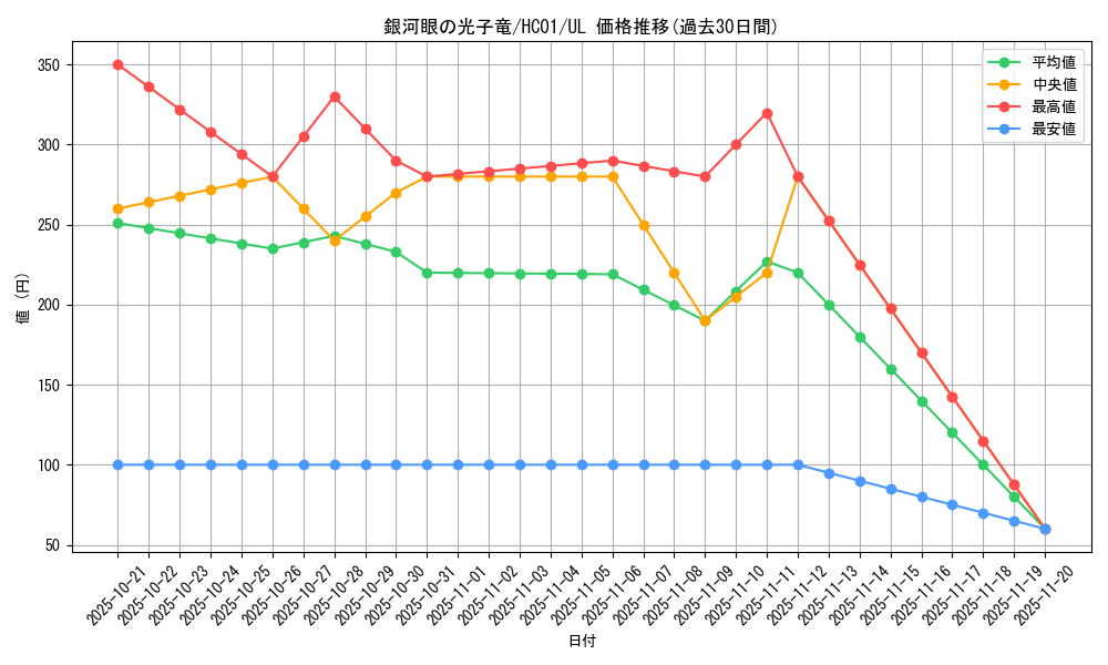 card_8575_series_4322_rarity_77_graph