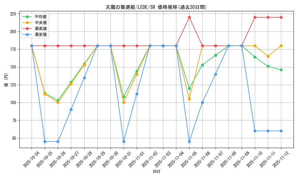 card_857_series_1581_rarity_3_graph