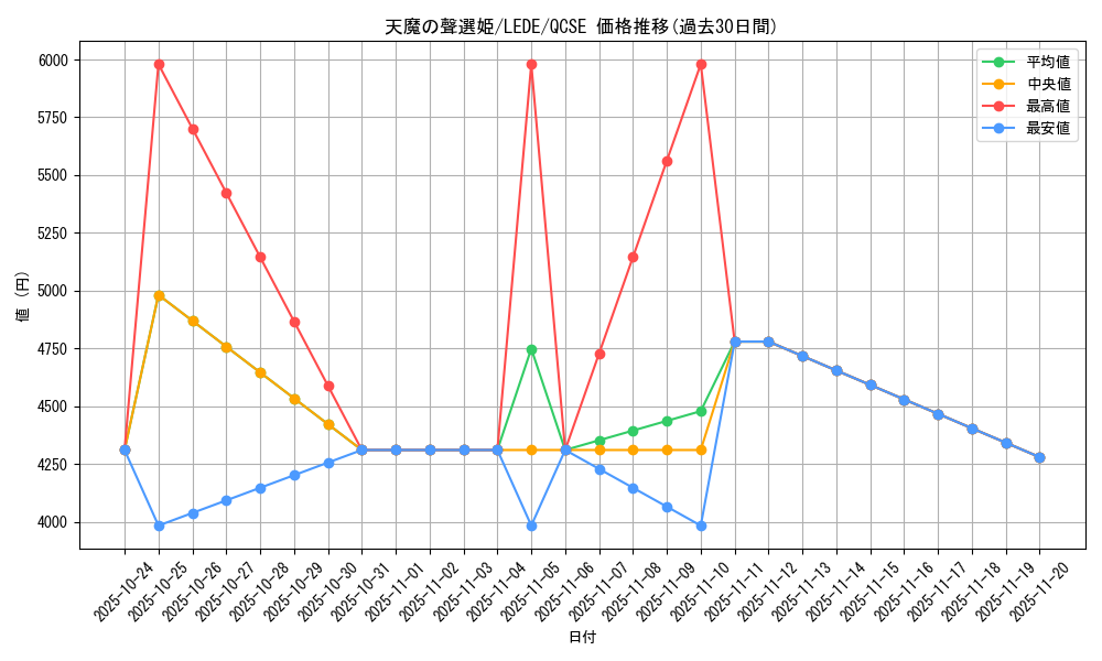 card_857_series_1581_rarity_408_graph