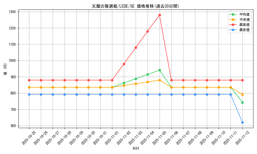 card_857_series_1581_rarity_5_graph