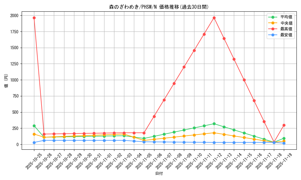 card_8631_series_19591_rarity_1_graph