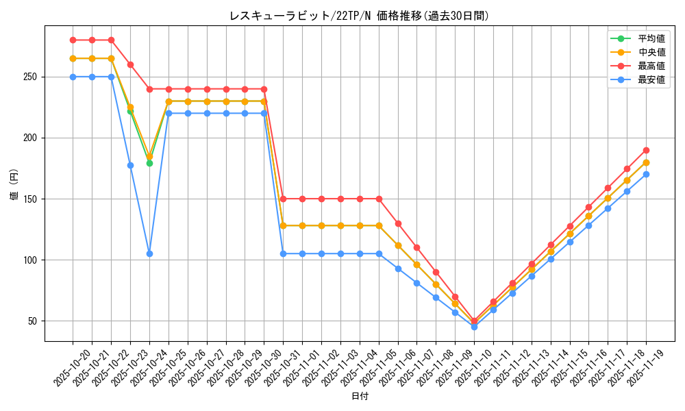 card_8637_series_11789_rarity_1_graph