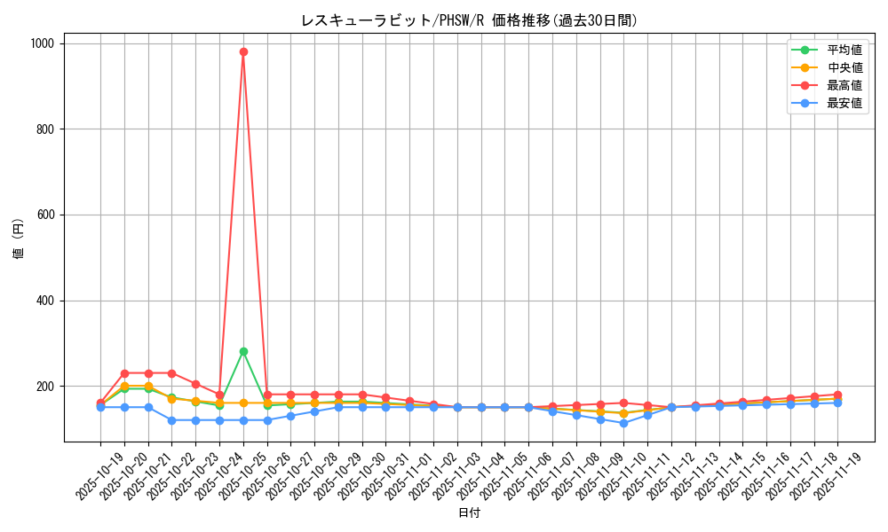 card_8637_series_19591_rarity_62_graph