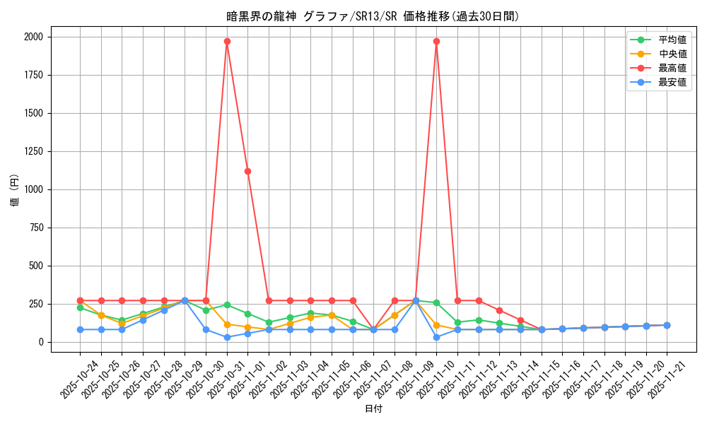 card_8641_series_3632_rarity_3_graph