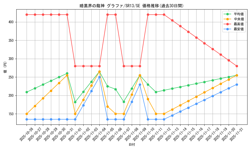 card_8641_series_3632_rarity_5_graph