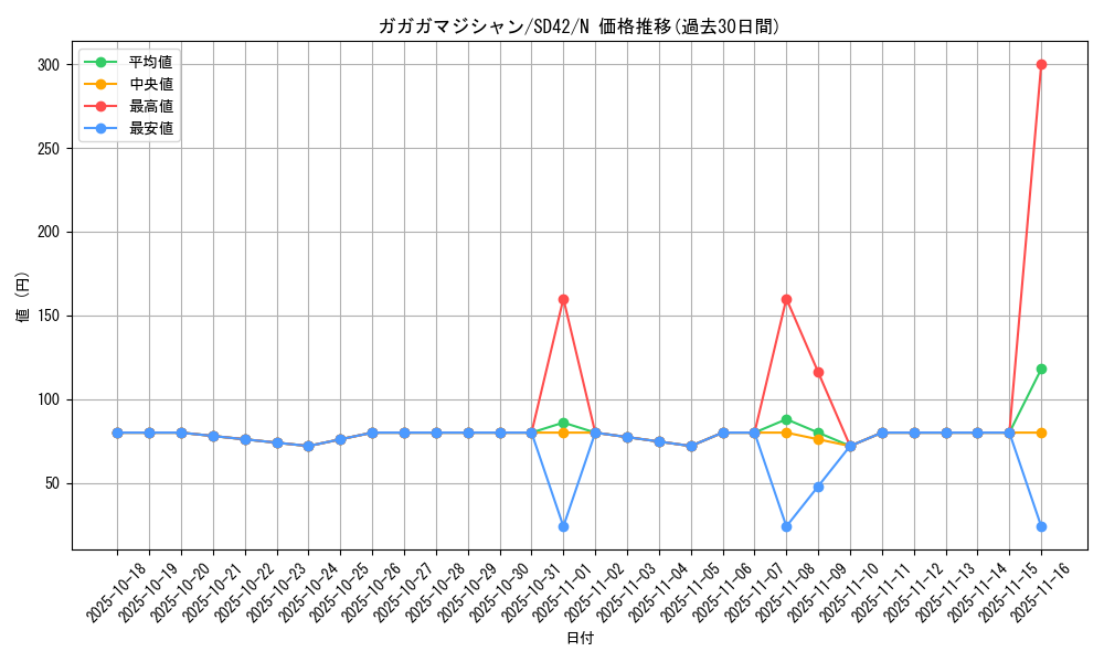 card_8694_series_5437_rarity_1_graph